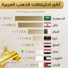 Arabie, Liban, Algrie, Libye, Irak, Egypte, Kowet, Jordanie